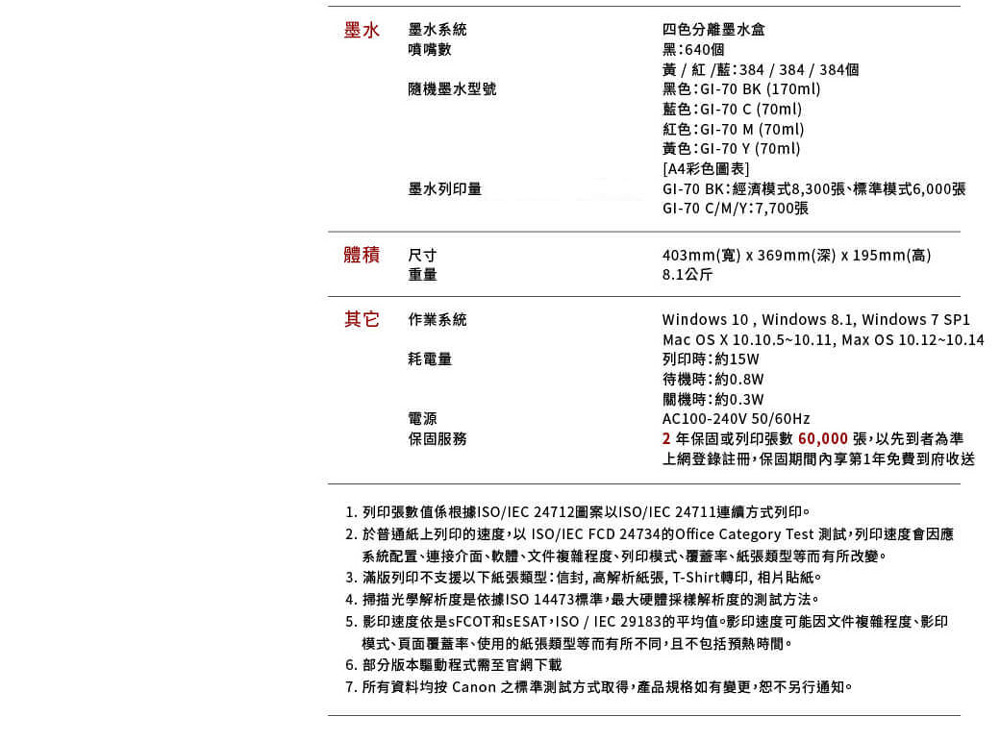 墨水墨水系統噴嘴數隨機墨水型號墨水列印量體積尺寸重量其它作業系統耗電量電源保固服務四色分離墨水盒黑640個黃/紅/藍:384/384/384個黑色:GI-70BK (170ml)藍色:GI-70C(70ml)紅色:GI-70  (70ml)黃色:GI-70Y(70ml)[A4彩色圖表]GI-70 BK:經濟模式8,300張、標準模式6,000張GI-70C/M/Y:7,700張403mm()x369mm(深)x195mm(高)8.1公斤Window 10, Windows 8.1, Windows 7 SP1Mac OS X 10.10.5~10.11, Max OS 10.12~10.14列印時:約15W待機時:約0.8W關機時:約0.3WAC100-240V 50/2年保固或列印張數60,000張,以先到者為準上網登錄註冊,保固期間內享第1年免費到府收送1. 列印張數值係根據ISO/IEC 24712圖案以ISO/IEC 24711連續方式列印。2. 於普通紙上列印的速度,以ISO/IEC FCD 24734的Office Category Test 測試,列印速度會因應系統配置、連接介面、軟體、文件複雜程度、列印模式、覆蓋率、紙張類型等而有所改變。3. 滿版列印不支援以下紙張類型:信封,高解析紙張,T-Shirt轉印,相片貼紙。4. 掃描光學解析度是依據ISO14473標準,最大硬體採樣解析度的測試方法。5. 影印速度依是s FCOT和SESAT, ISO/IEC29183的平均值。影印速度可能因文件複雜程度、影印模式、頁面覆蓋率、使用的紙張類型等而有所不同,且不包括預熱時間。6. 部分版本驅動程式需至官網下載7. 所有資料均按Canon之標準測試方式取得,產品規格如有變更,恕不另行通知。