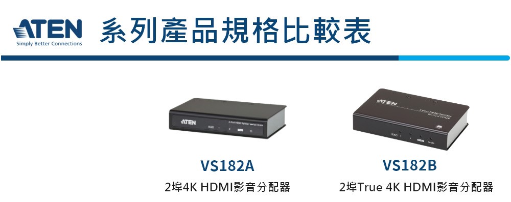 ATEN 2埠HDMI 影音分配器(VS182A) - PChome 商店街