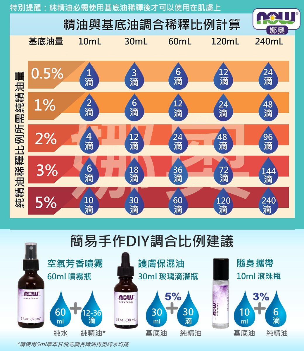 Now 娜奧 Now Foods 純鼠尾草精油30ml 7610 Pchome 24h購物