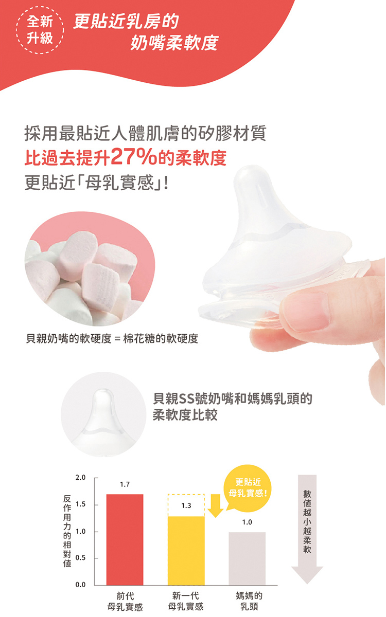 貝親 Pigeon - 第三代母乳實感PPSU握把奶瓶240ml-浪漫花園