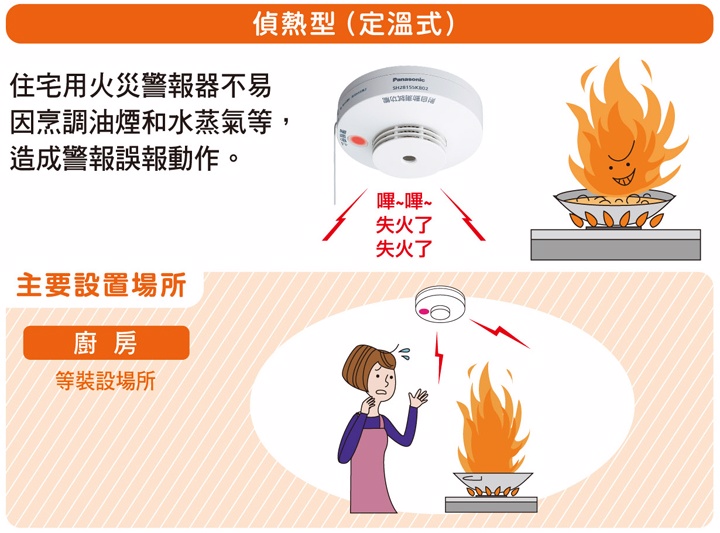 Panasonic 國際牌單獨型住宅用火災警報器(定溫式/偵熱型) 2入組- PChome 24h購物