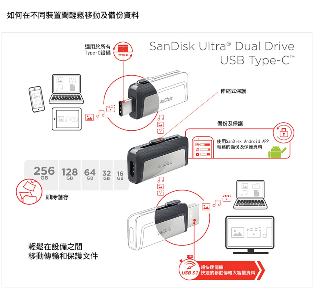 新色 2枚以上がお買い得 SanDisk USBメモリー 128GB microUSB USB3.0兼用 150MB s SDDD3-128G-G46  dobrenocki.pl