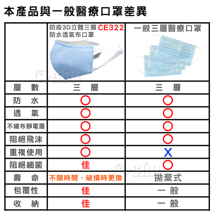 Osun 防疫3d立體三層防水透氣布口罩台灣製造 2個一入 大人款 Ce322 Pchome 24h購物