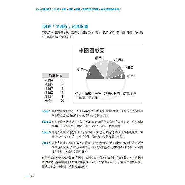 Excel職場新人300招 第二版 函數 圖表 報表 數據整理有訣竅 原來這樣做會更快 Pchome 24h書店