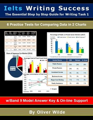 Ielts Writing Success. The Essential Step by Step Guide to Writing Task 1. 6 Practice Tests for Comparing Data in 2 Charts. w/Band 9 Model Answer Key &amp; On-line Support.(Kobo/電子書)