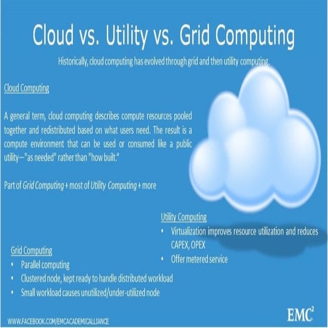 GRID COMPUTING VERSUS CLOUD COMPUTING - PChome 24h書店