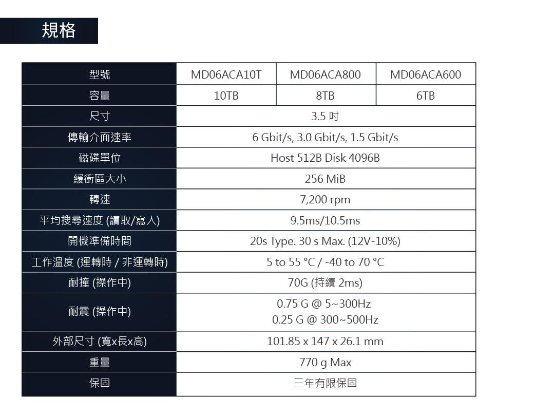 Toshiba【桌上型】(MD06ACA800) 8TB /7200轉/256MB/3.5吋/3Y - PChome 24h購物