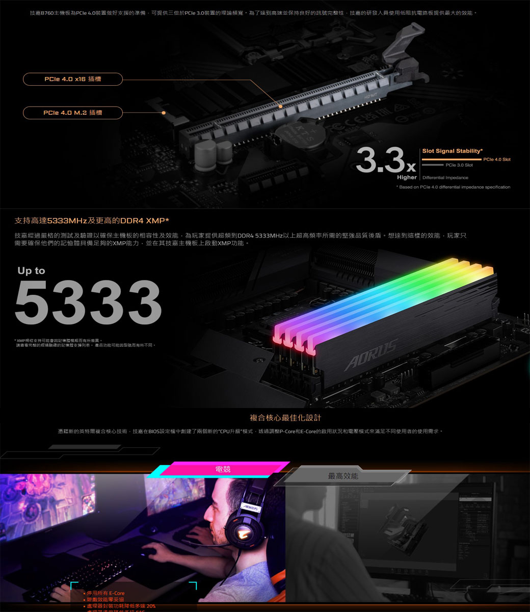 B760主機板為PCle 裝置做好支援的準備可提供三倍於 3.0裝置的理論頻寬高速並保持良好的訊號性的研發人員使用低阻抗電路板提供最大的效能PCle 4.0 x16 插槽PCle 4.0 M.2 插槽KTS    Signal StabilityPCle 4.0 SlotPCle 3.0 SlotHigher Differential Impedance Based on PCle 4.0 differential impedance specification支持高達5333MHz及更高的DDR4 XMP*技嘉經過嚴格的測試及以確保主機板的相容性及效能為玩家提供超頻到DDR45333MHz以上超高頻率所需的堅強品質後盾想達到這樣的效能玩家只需要確保他們的具備足夠的XMP能力並其技嘉主機板上啟動XMP功能,Up to5333* XMP支持可能記憶體模組而有所體请完整的經過驗證的記憶體支援列表。 產品功能可能因而有所不同。AORUS複合核心最佳化設計憑藉新的英特爾複合核心技術,技嘉在BIOS設定中創建了兩個新的CPU升级模式,透過調整P-CoreE-Core的狀況和電壓模式來滿足不同使用者的使用需求。 所有E-Core*遊戲效能零妥協封裝功耗降低多達20%電競最高效能