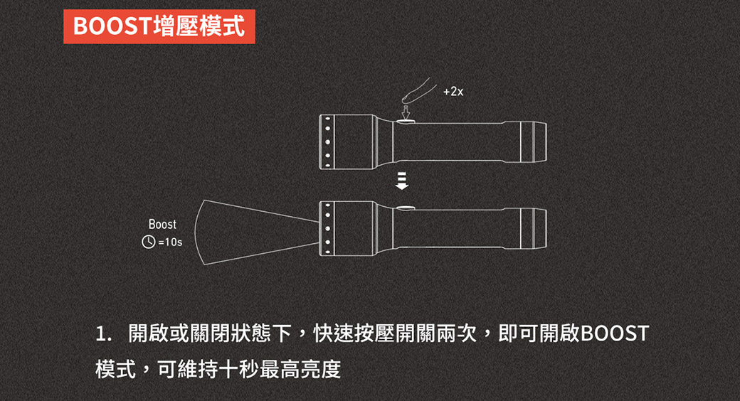 德國Ledlenser P5R Core 充電式伸縮調焦手電筒- PChome 24h購物