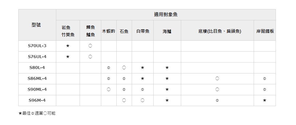 SHIMANO】LUREMATIC MB S86ML-4 海水路亞竿(39889) - PChome 24h購物