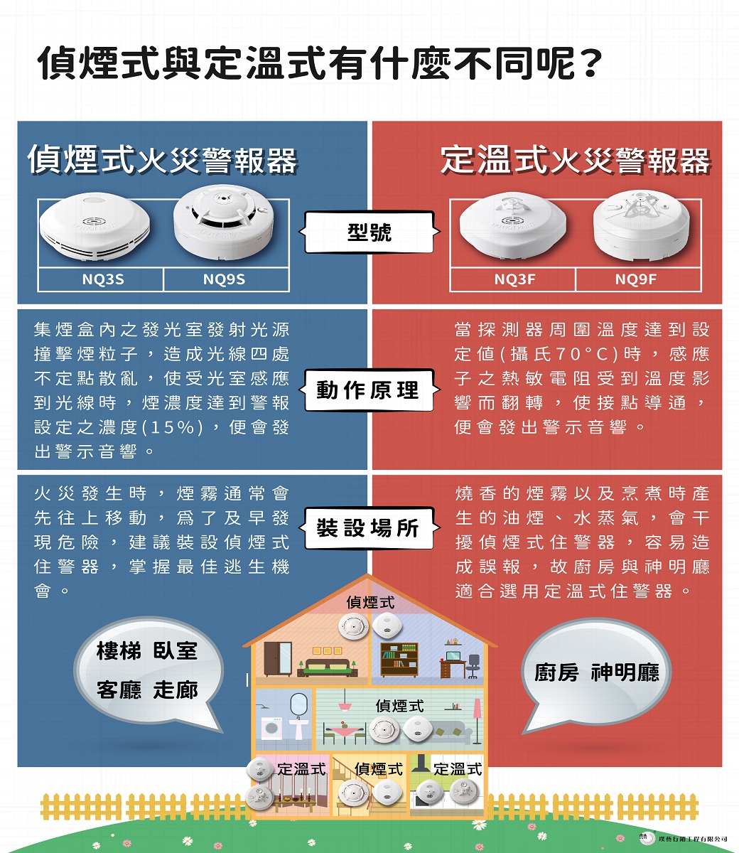 ショッピング格安 国家検定合格品 住宅用火災警報器熱式 SHKN48155